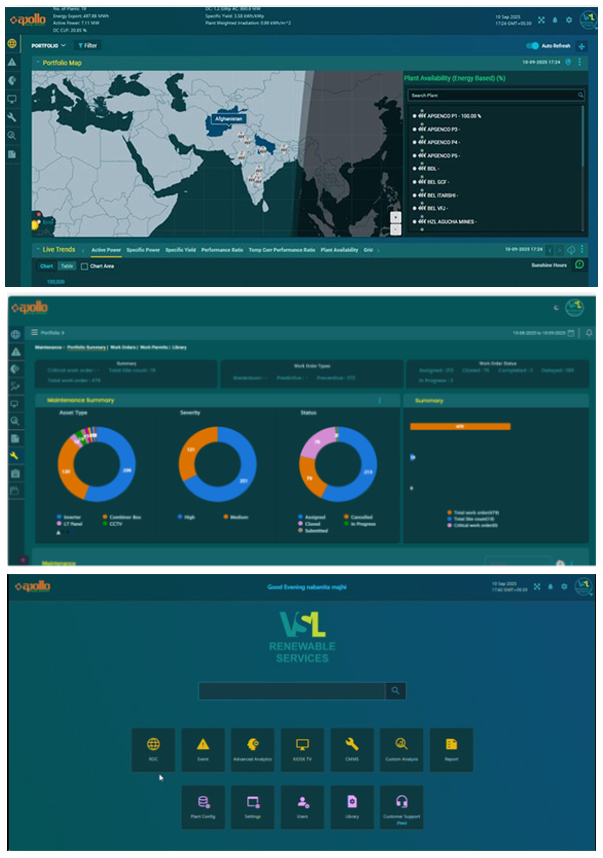 Digitalized Site Operations Dashboard