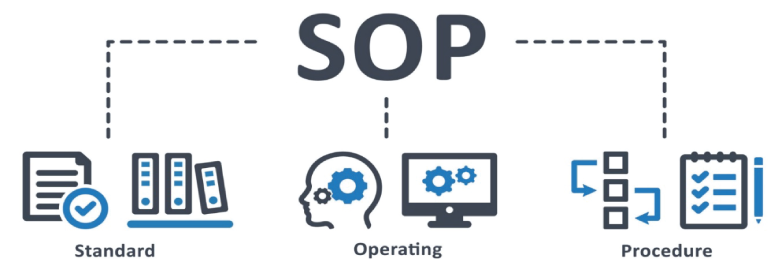 SOP Process